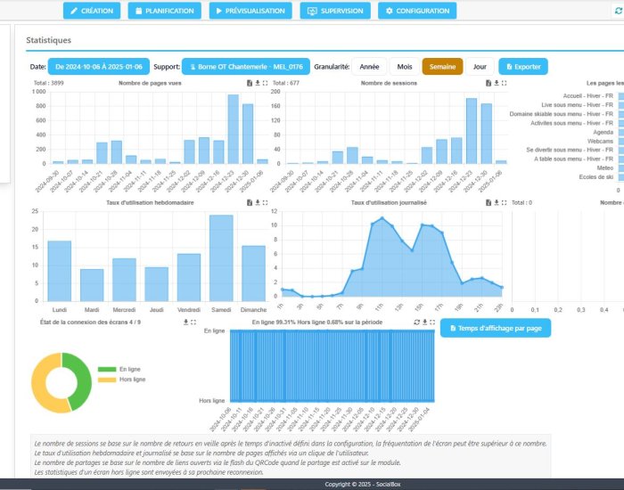 Statistique logiciel DigiBox