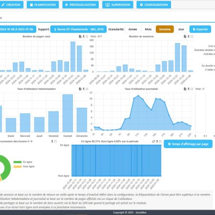 Statistique logiciel DigiBox